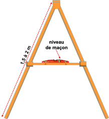 Illustration Compas à niveau (Dr Sani M.A).png