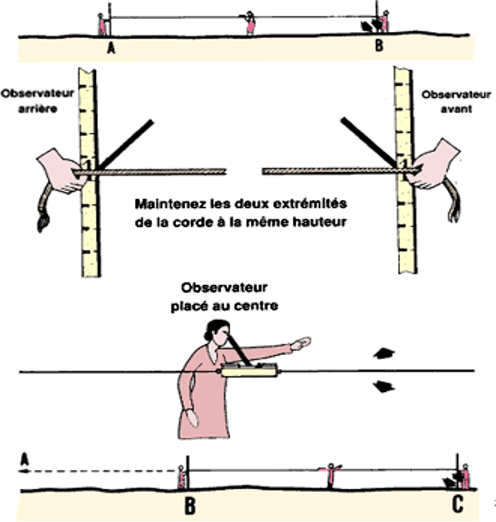 implantation des courbes de niveau.png