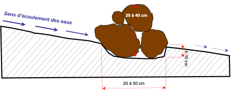Vue longitudinale de la pose d’une ligne de cordon de pierres (Illustration - Dr Sani M. A).png