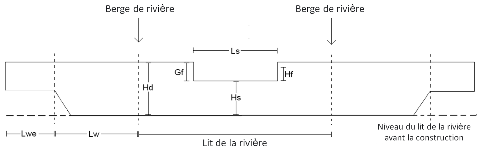 Coupe transversale d’un barrage de sable et dimensions.png