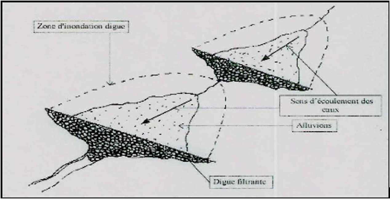 Source - PATECORE, 1996,fiche technique septembre 2007.png