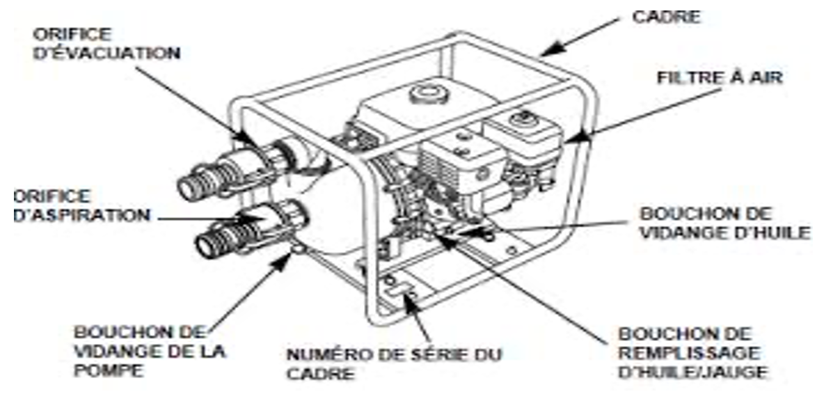 Eléments d’une motopompe.png
