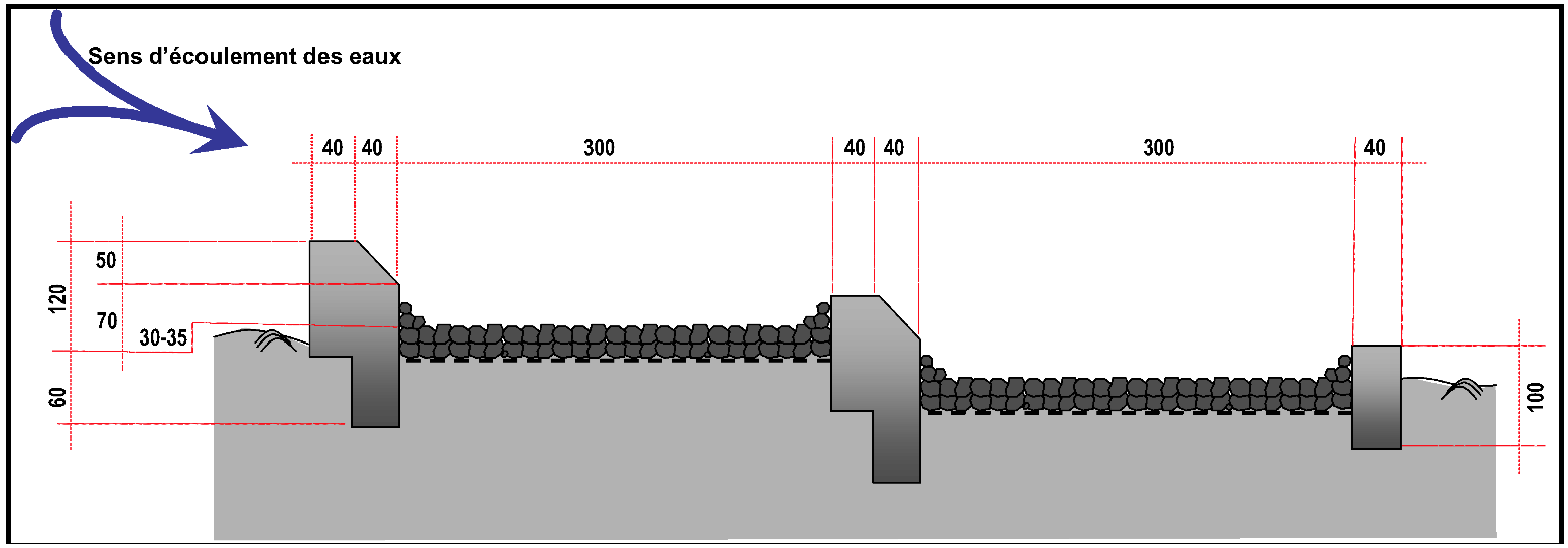 Sens d'écoulement des eaux.png