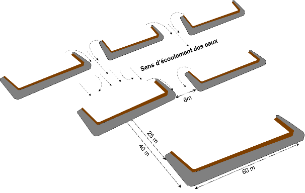 Schéma de la disposition en quincoce des banquettes et dimensions (Illustration Dr Sani MAG).png