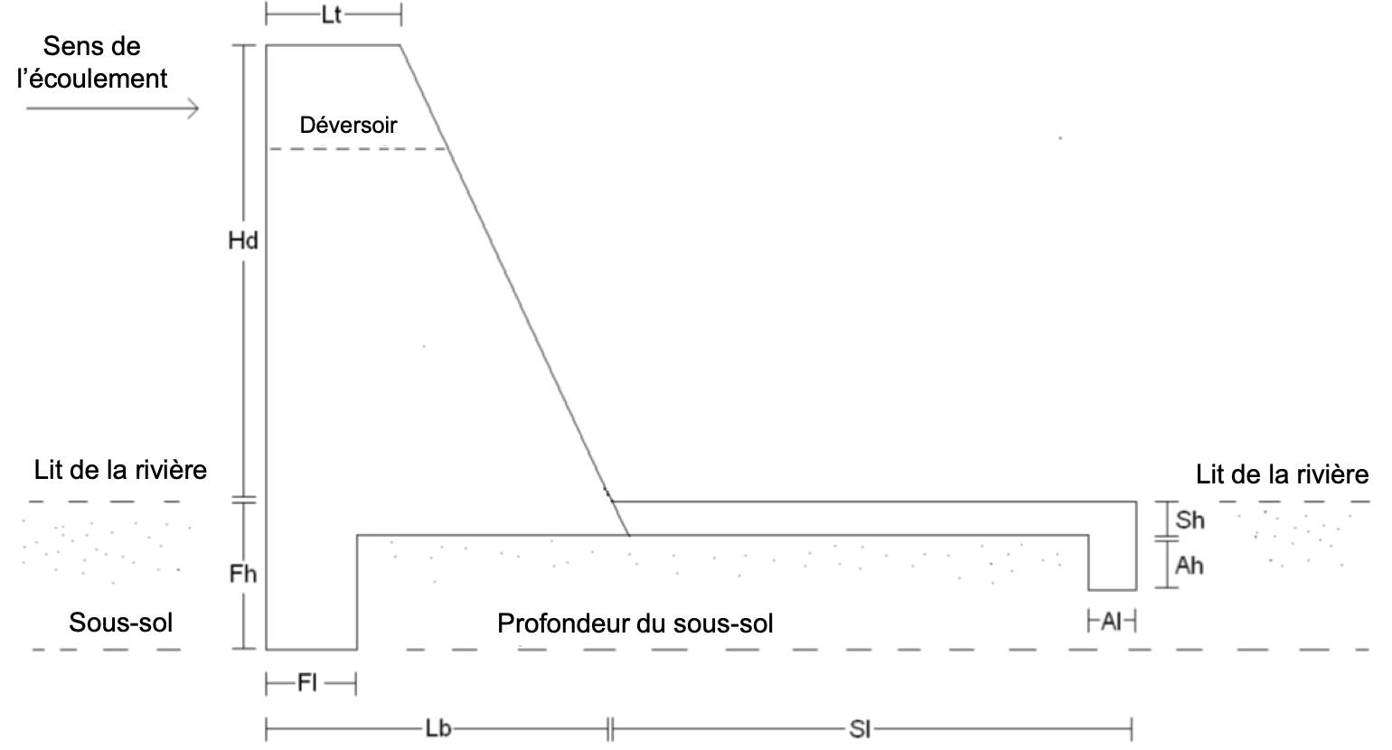 Dimensions du bassin d’amortissement.png